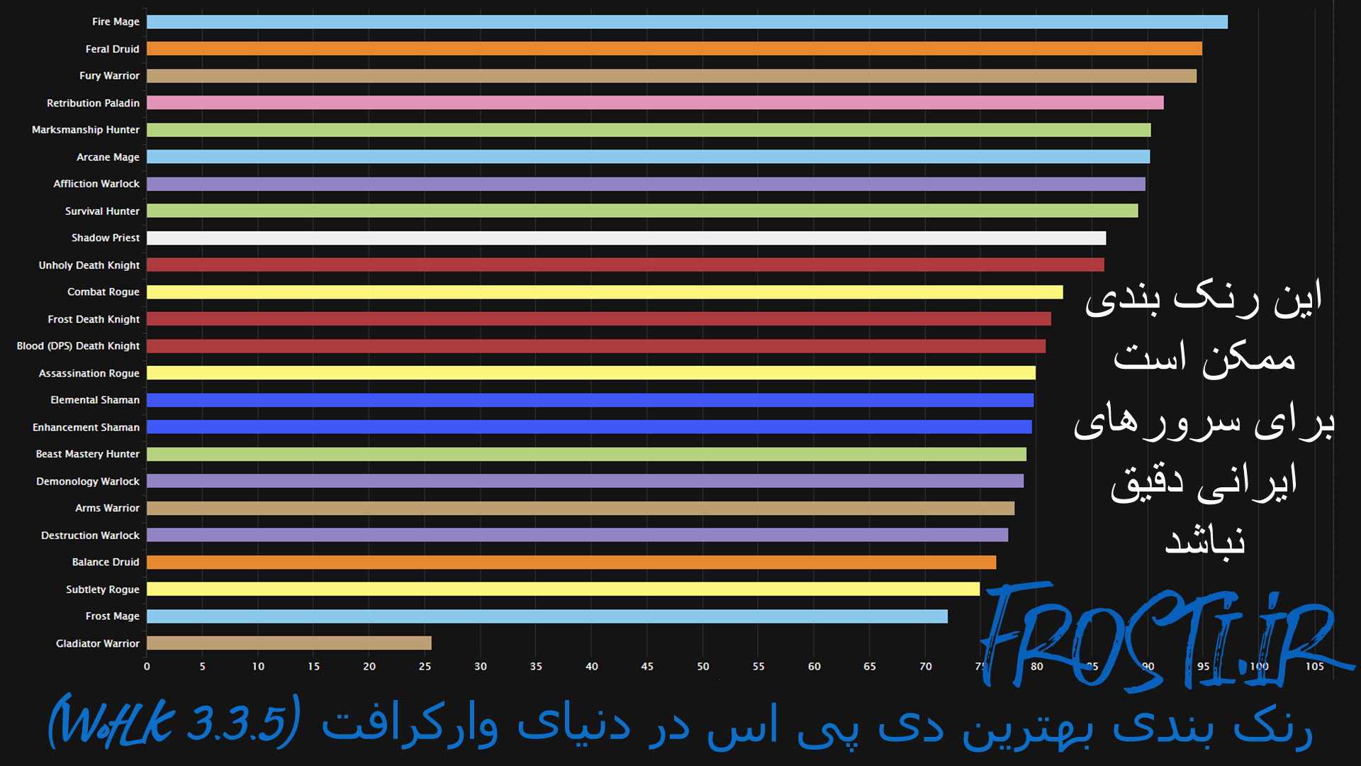 رنک بندی بهترین دی پی اس (WotLK 3.3.5) در دنیای وارکرافت