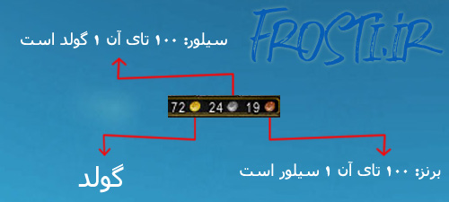 کسب درآمد از بازی دنیای وارکرافت - گولد - سیلور - برنز